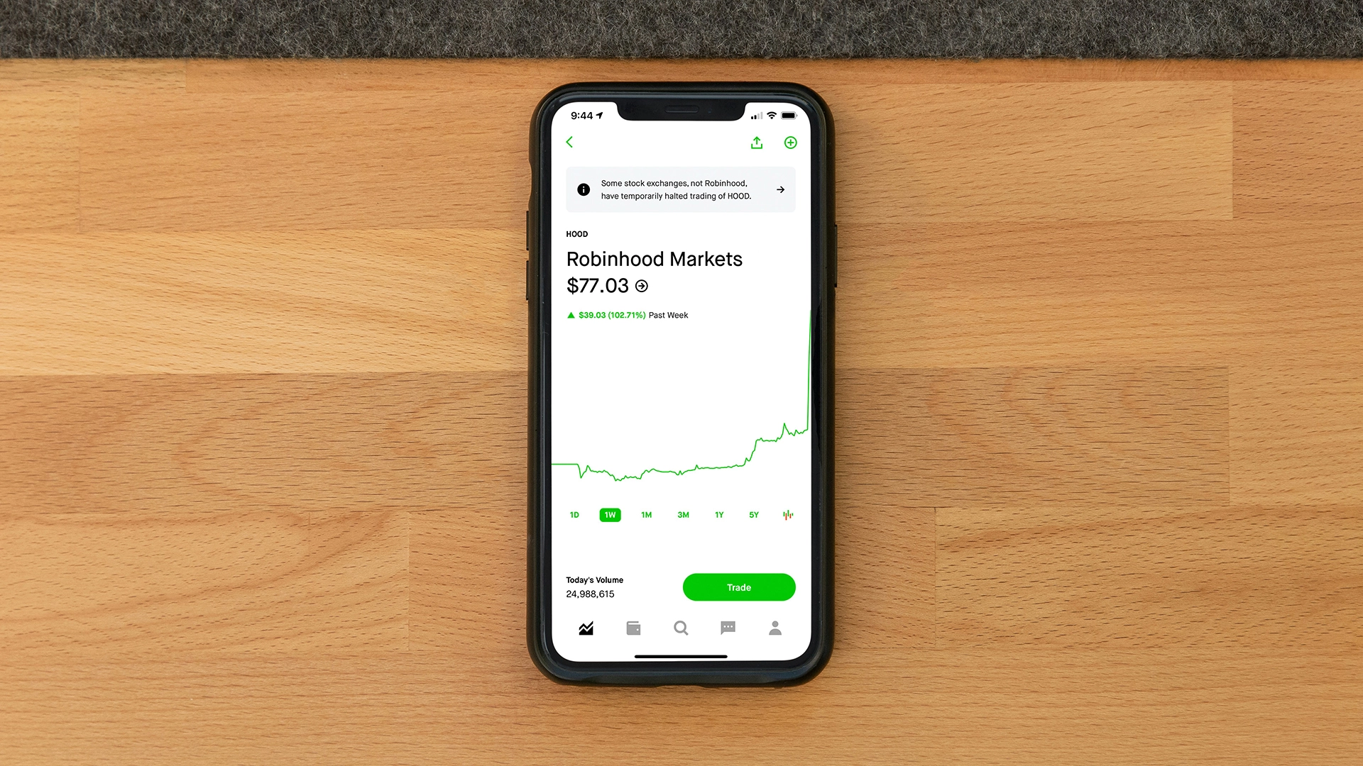 Robinhood, Reddit’e Rakip Olacak Sosyal Medya Platformunu Duyurdu